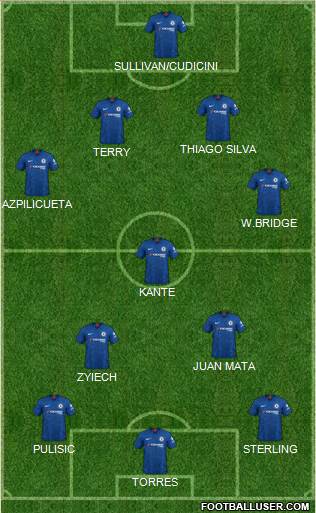 Chelsea Formation 2022