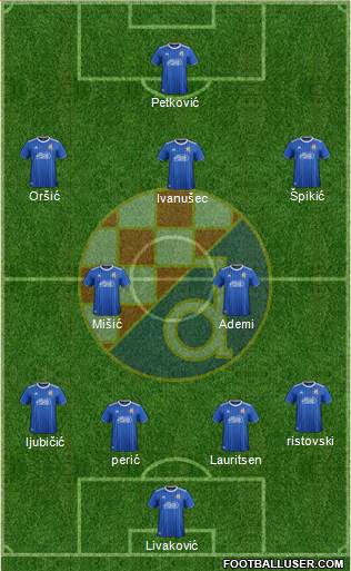 NK Dinamo Formation 2022