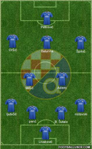 NK Dinamo Formation 2022