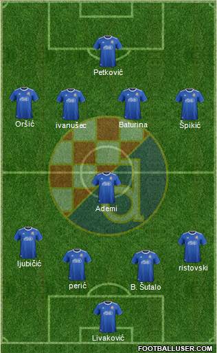 NK Dinamo Formation 2022