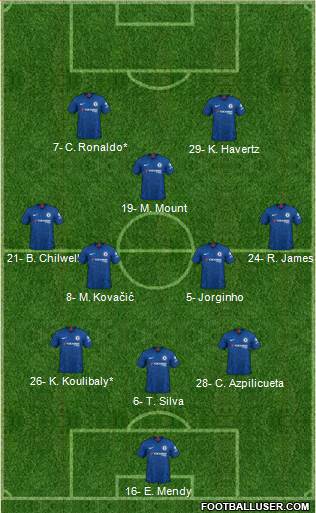 Chelsea Formation 2022