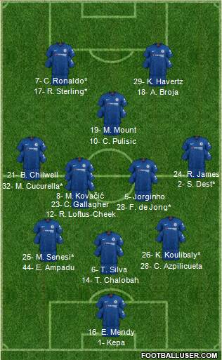 Chelsea Formation 2022