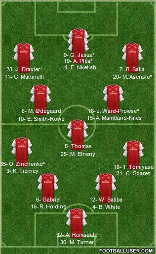 Arsenal Formation 2022