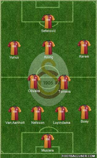 Galatasaray SK Formation 2022