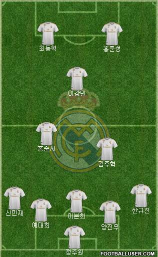 Real Madrid C.F. Formation 2022