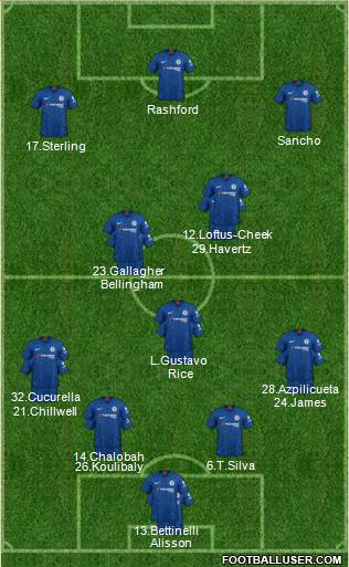 Chelsea Formation 2022