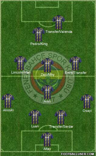 Fenerbahçe SK Formation 2022