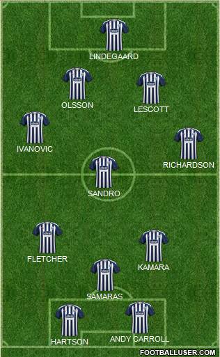 West Bromwich Albion Formation 2022