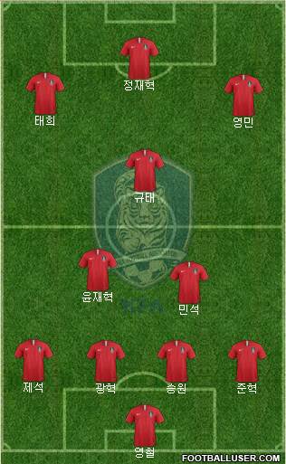 South Korea Formation 2022