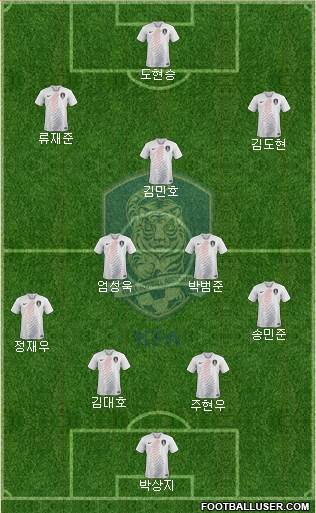 South Korea Formation 2022