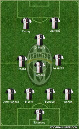 Juventus Formation 2022