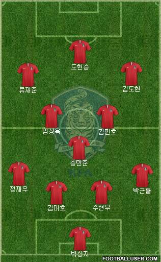 South Korea Formation 2022