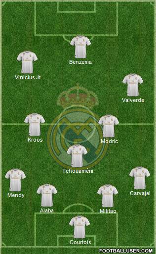 Real Madrid C.F. Formation 2022