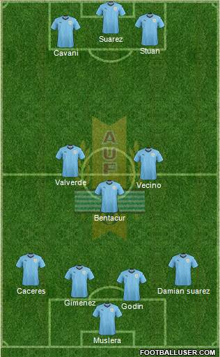 Uruguay Formation 2022