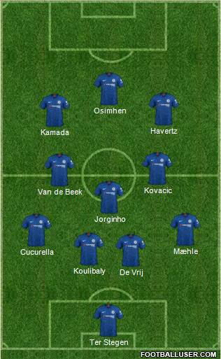 Chelsea Formation 2022