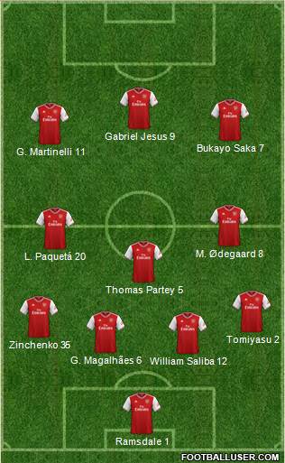 Arsenal Formation 2022