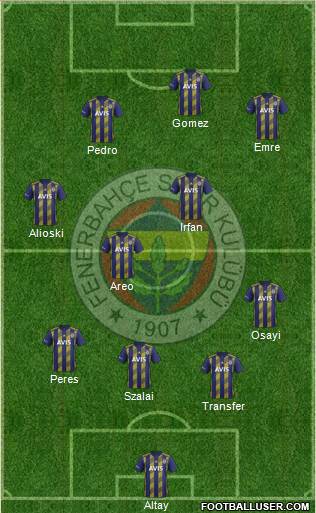 Fenerbahçe SK Formation 2022