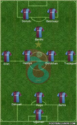 Trabzonspor Formation 2022