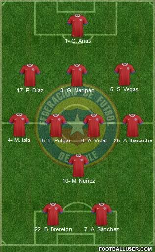 Chile Formation 2022