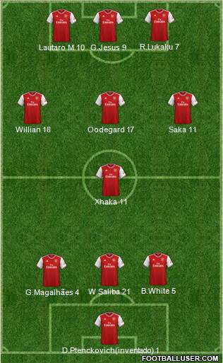 Arsenal Formation 2022