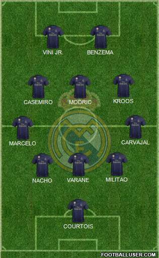 Real Madrid C.F. Formation 2022