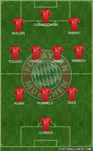 FC Bayern München Formation 2022