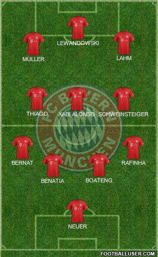 FC Bayern München Formation 2022