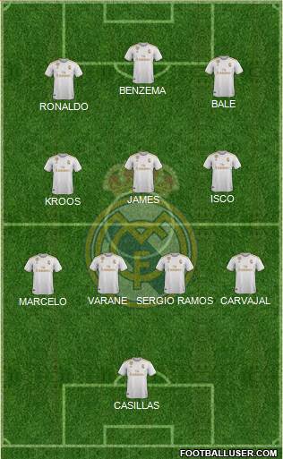 Real Madrid C.F. Formation 2022