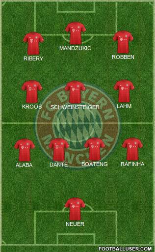 FC Bayern München Formation 2022