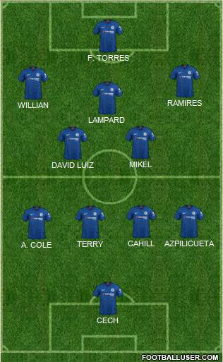 Chelsea Formation 2022