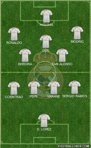 Real Madrid C.F. Formation 2022