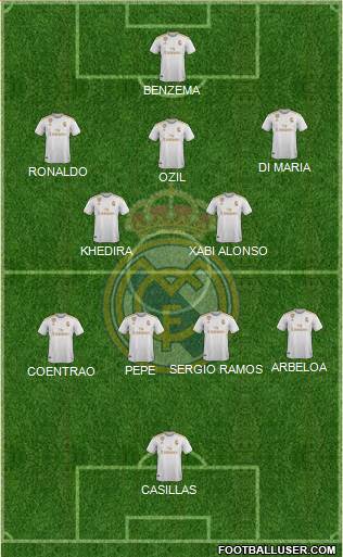 Real Madrid C.F. Formation 2022