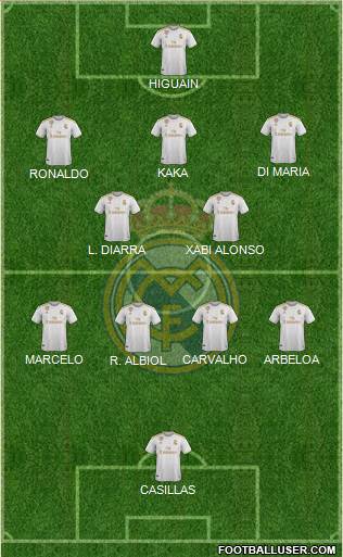 Real Madrid C.F. Formation 2022