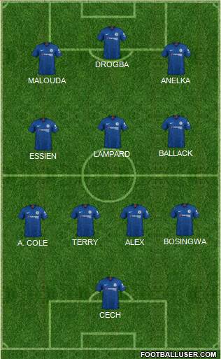 Chelsea Formation 2022