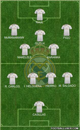 Real Madrid C.F. Formation 2022