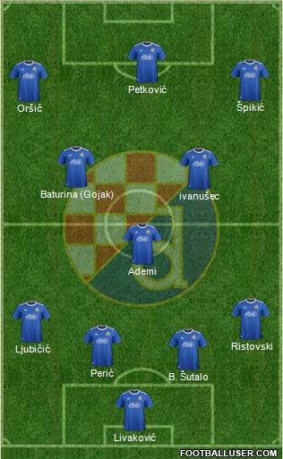 NK Dinamo Formation 2022