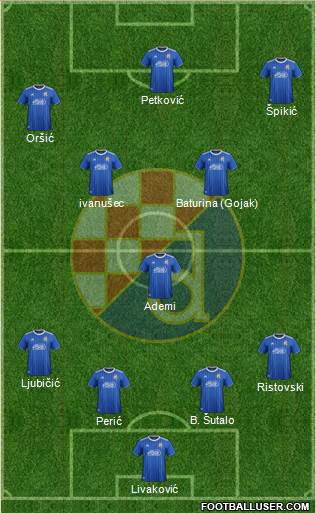 NK Dinamo Formation 2022