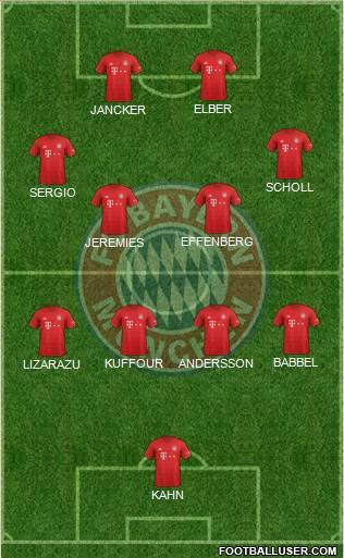 FC Bayern München Formation 2022