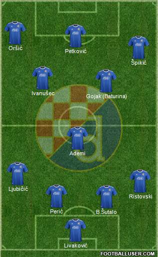 NK Dinamo Formation 2022