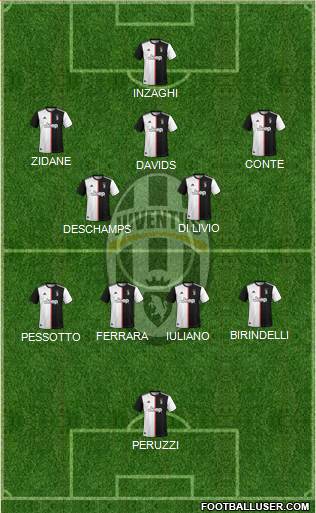 Juventus Formation 2022