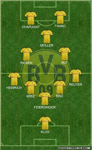 Borussia Dortmund Formation 2022