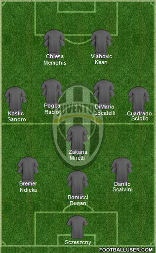 Juventus Formation 2022