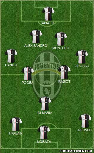 Juventus Formation 2022