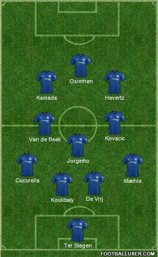 Chelsea Formation 2022