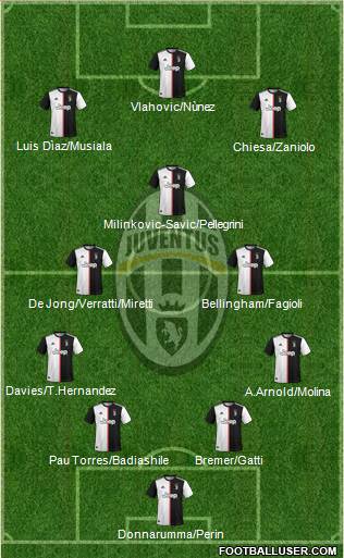 Juventus Formation 2022