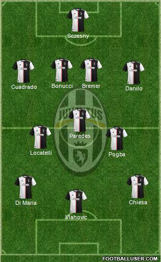 Juventus Formation 2022