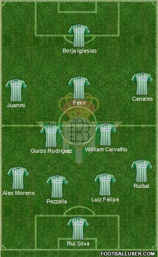 Real Betis B., S.A.D. Formation 2022