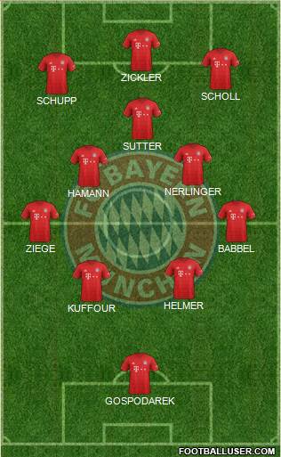 FC Bayern München Formation 2022