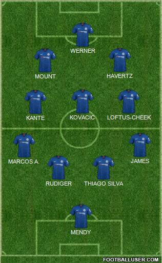 Chelsea Formation 2022