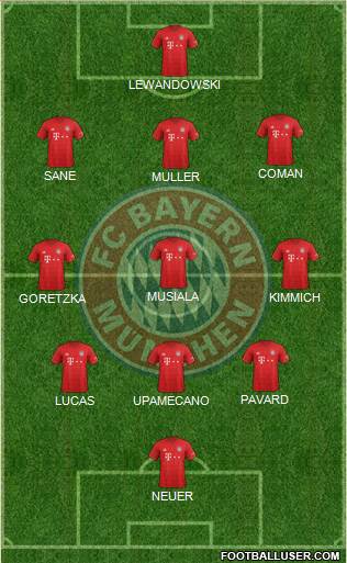 FC Bayern München Formation 2022